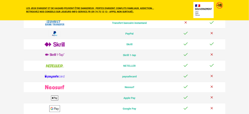 Moyens paiement poker