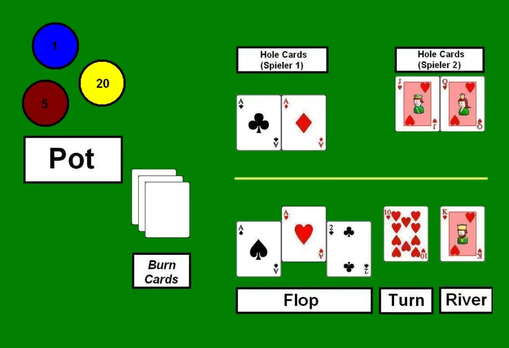 Rivière Poker Casino