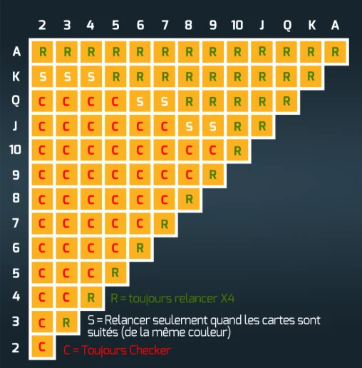 tableau Ultimate Poker