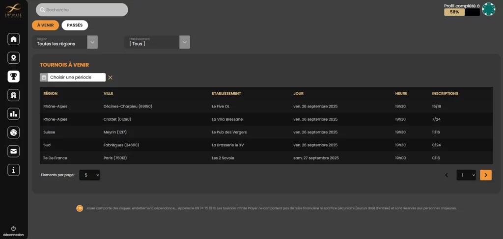 Les championnats quadrimestriels