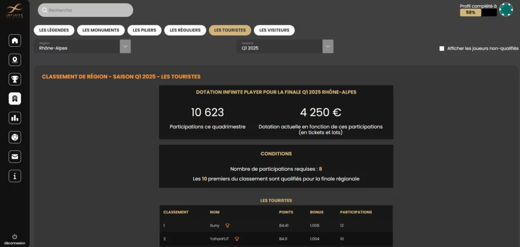 Système de classement innovant